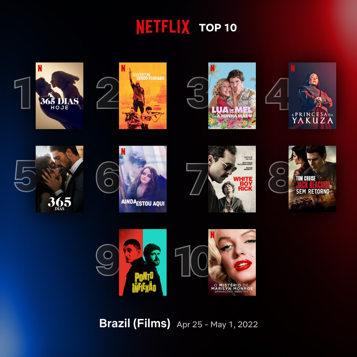 @NERD: Destaque No Ranking Das Produções Mais Vistas Da Netflix Fica ...